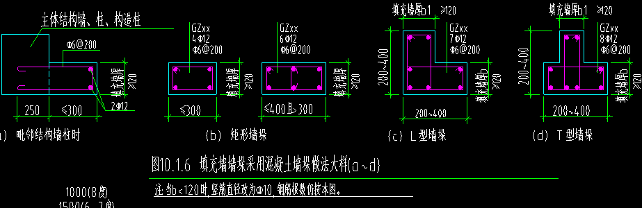 個(gè)尺寸
