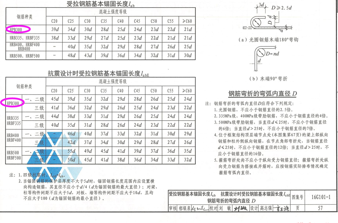 筋網(wǎng)片