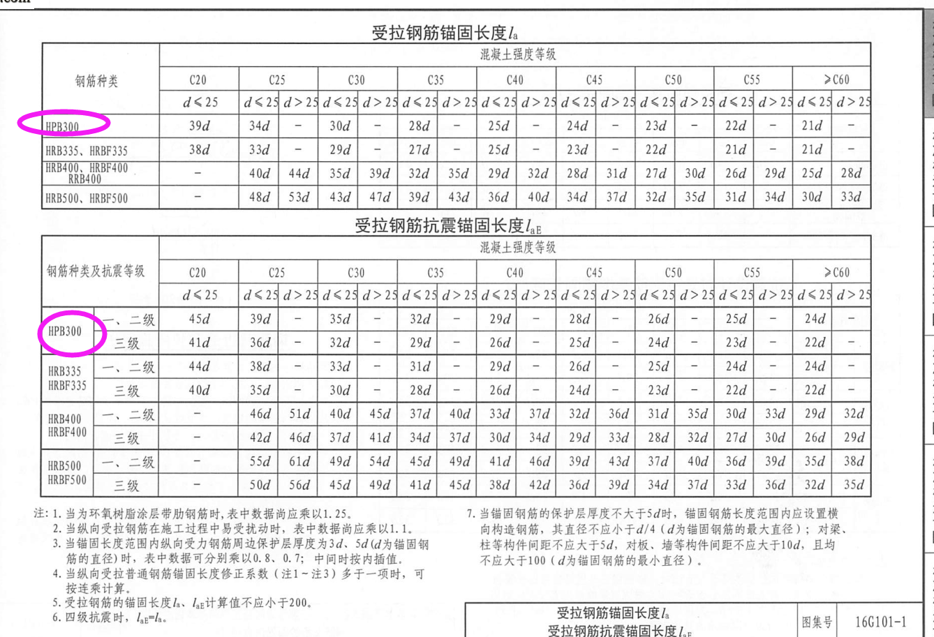 鋼筋網(wǎng)