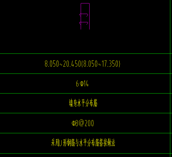 構(gòu)造