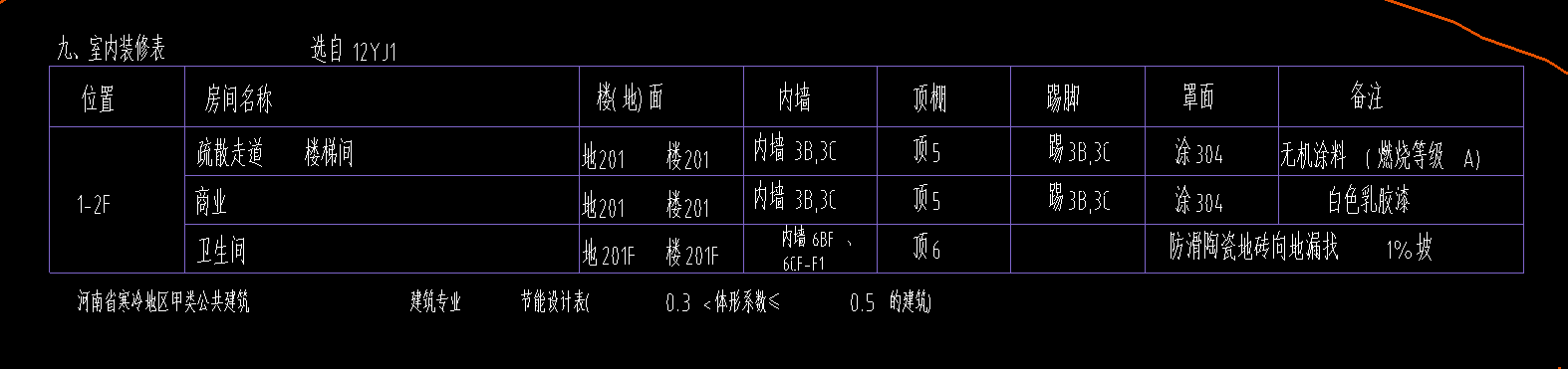 室內(nèi)裝修