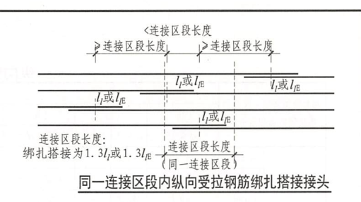 拉鋼筋