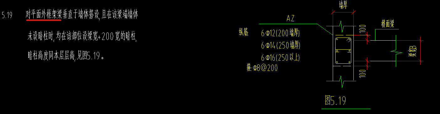 端部