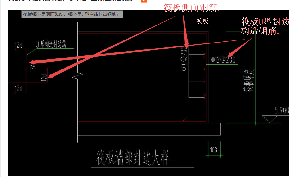 筏板哪个是侧面纵筋,哪个是u型构造封边钢筋?