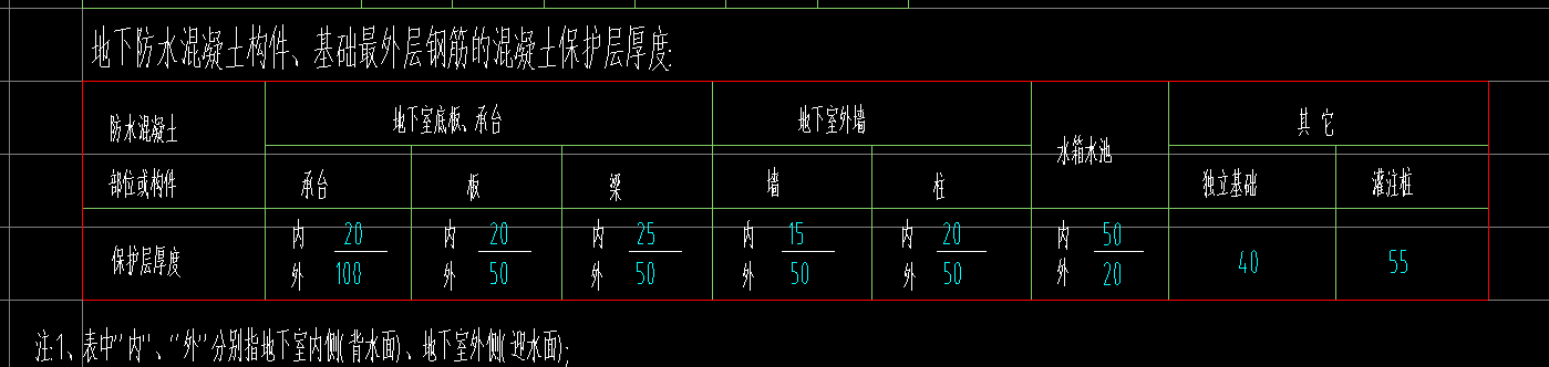 保護(hù)層