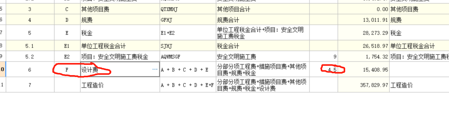 費(fèi)用匯總