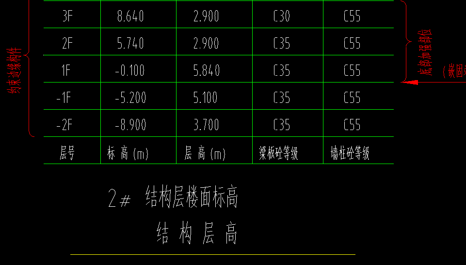 結(jié)構(gòu)標(biāo)高