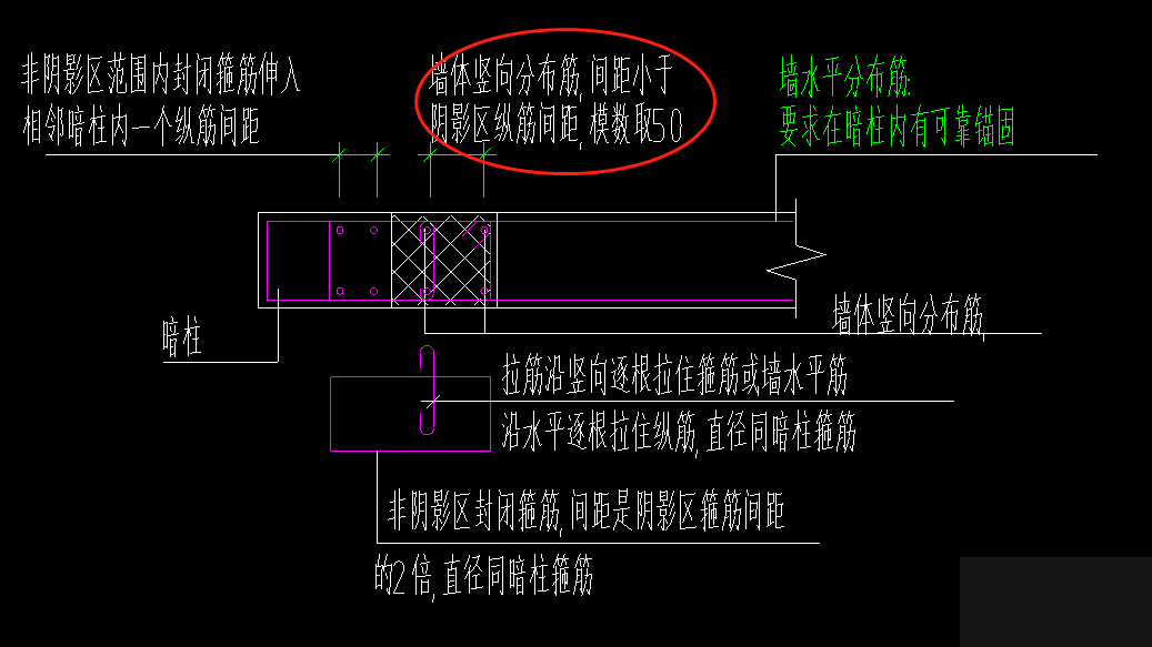 非陰影