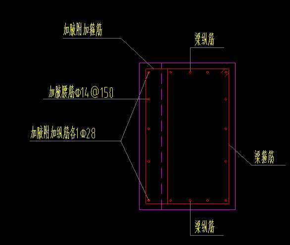 箍