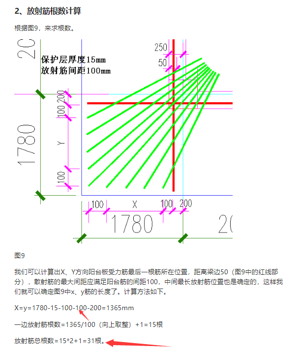 總根數
