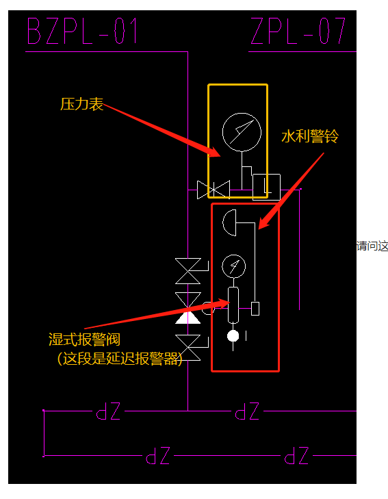 消防水阀门图例