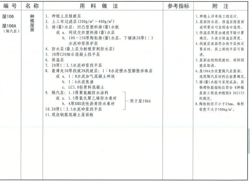 "图集12j1-屋106-nf1-110b2"是什么意思-答疑解惑-广联达服务新干线