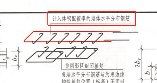 體積配箍率