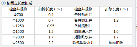 水井