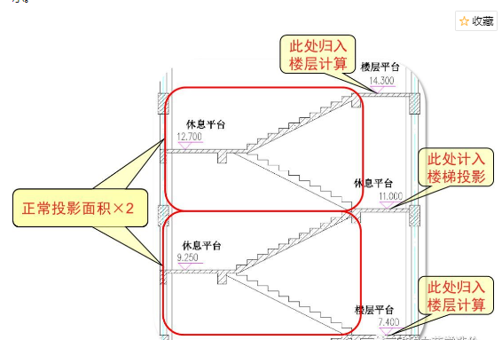 投影面
