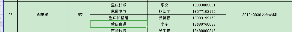 配電箱
