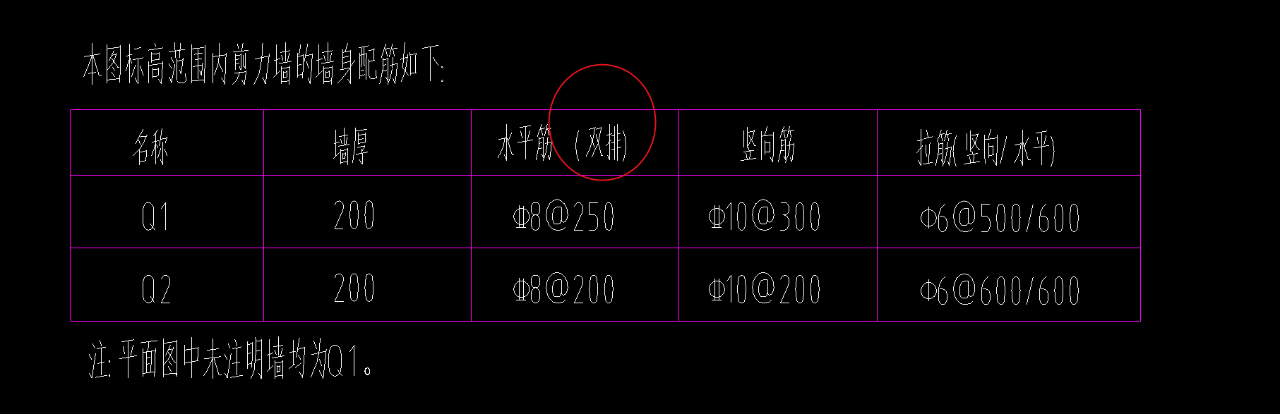 未標注