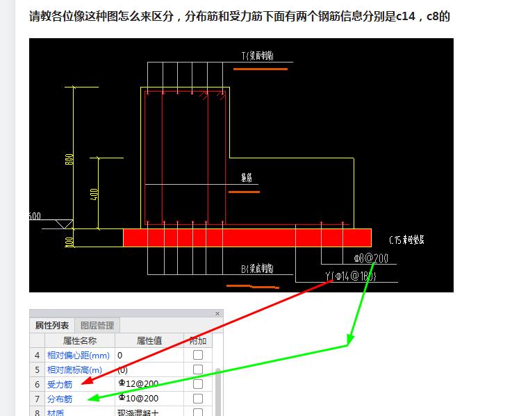 请教各位像这种图怎么来区分,分布筋和受力筋下面有两