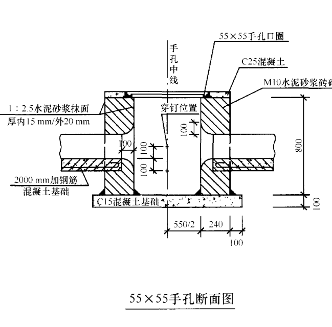 请问管道井手孔口圈应该套什么定额