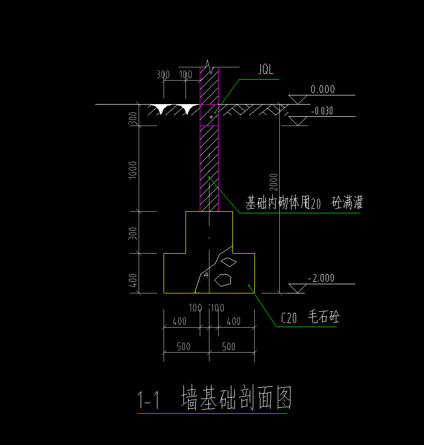 答疑解惑