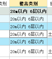檐高