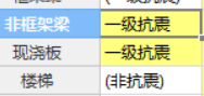 所有構(gòu)件