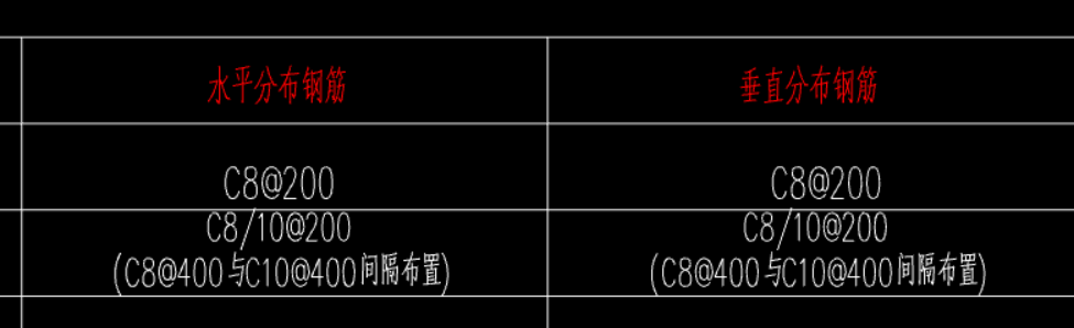 剪力墻水平分布筋