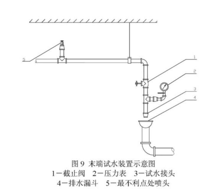 专家坐席举报如图所示此处为喷淋末端,是自动排气阀门还是泄水阀门?