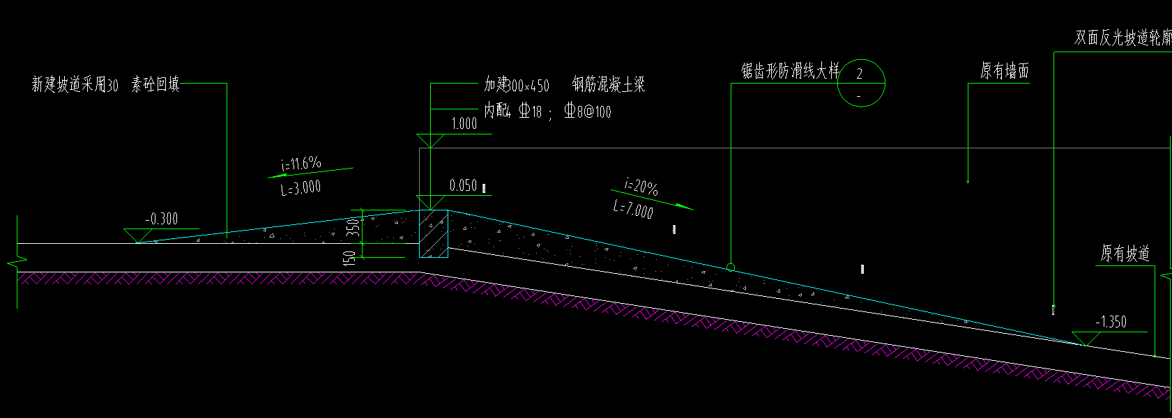 手算