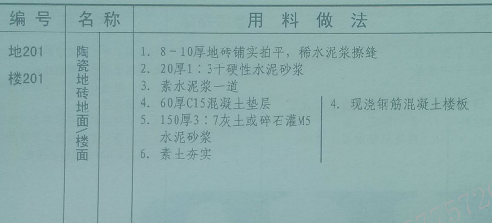 項目特征