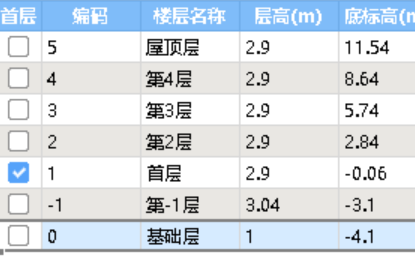 標高