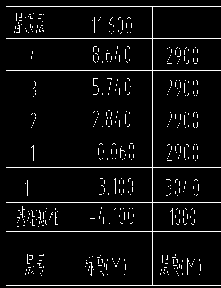 頂層