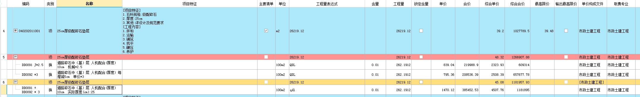 增減