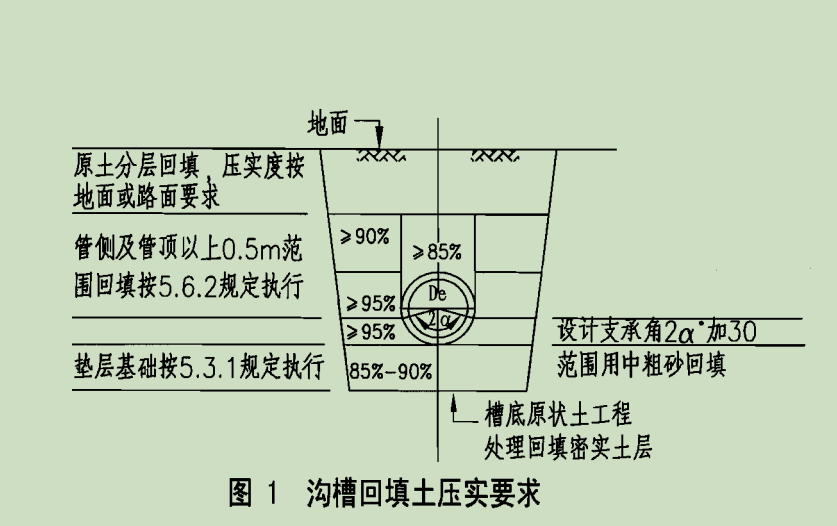 请问市政定额里面的满包混凝土加固是怎么满包的定额里面的混凝土含量