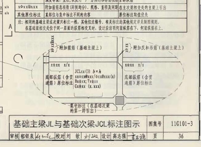 梁鋼筋怎么布置