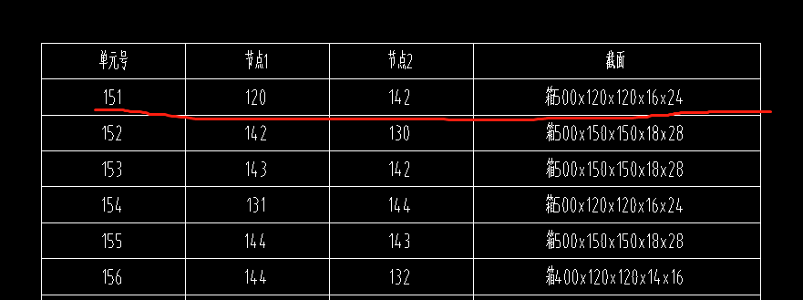 截面
