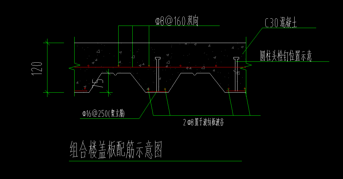 定額