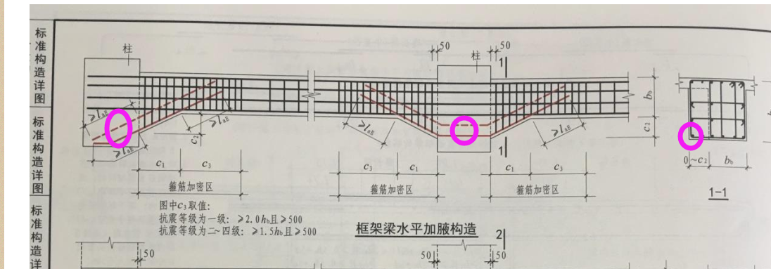 想问下这种框架梁水平加腋筋怎么给,怎么算钢筋长度