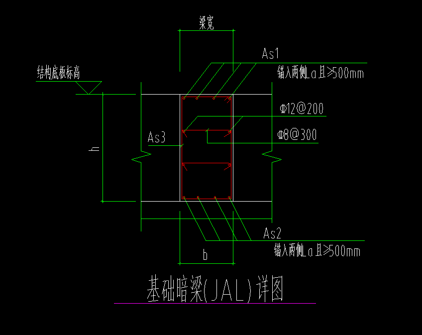 如下图,基础暗梁如何定义比较好?用基础梁还是暗梁?