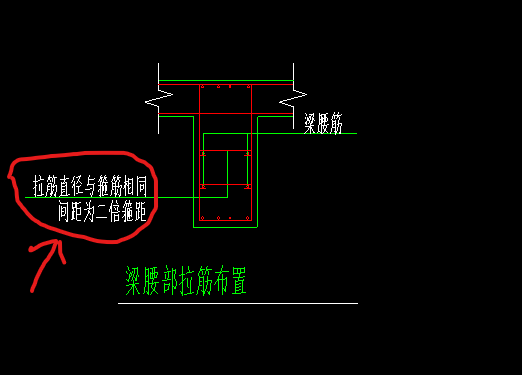 非加密區