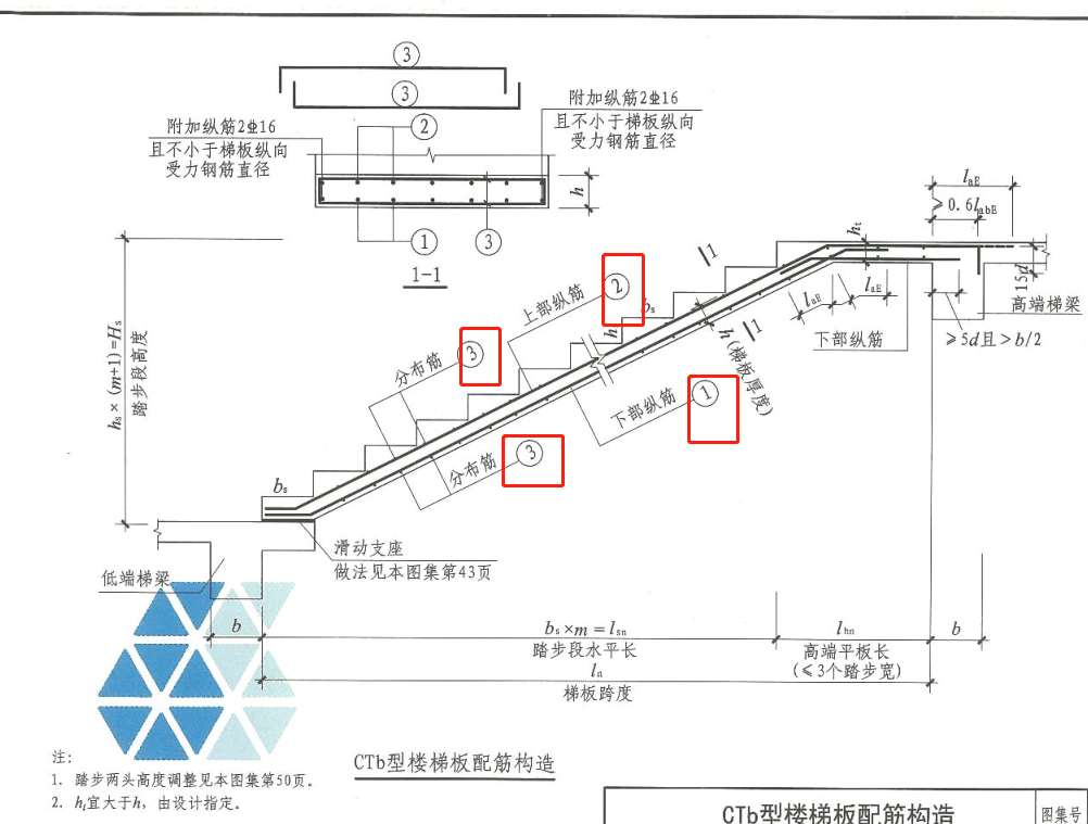 廣聯(lián)達服務新干線