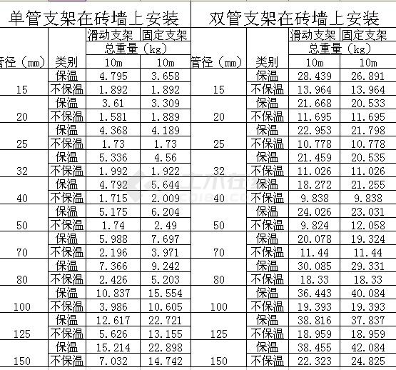 消防管道支架