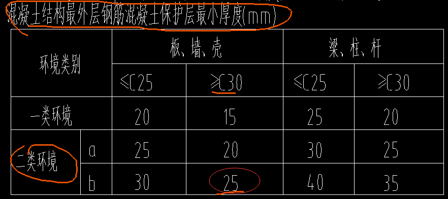 樓板