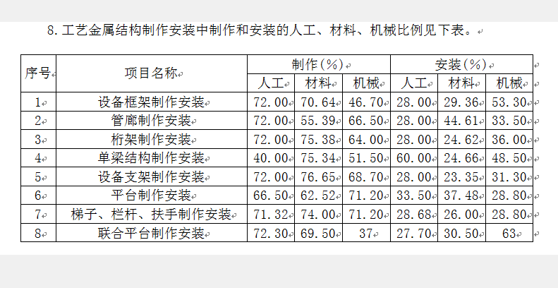 定額