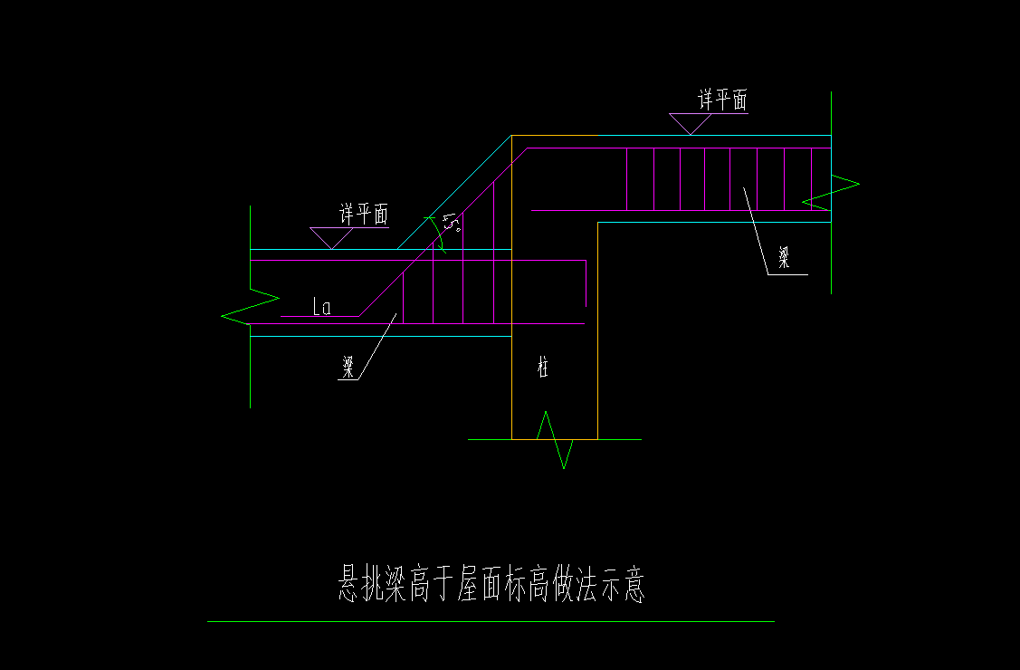 梁高