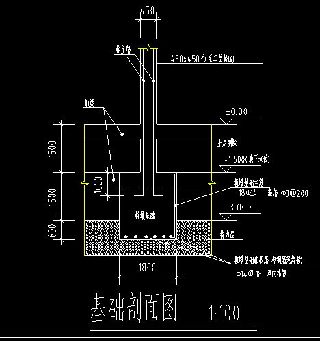 柱墩