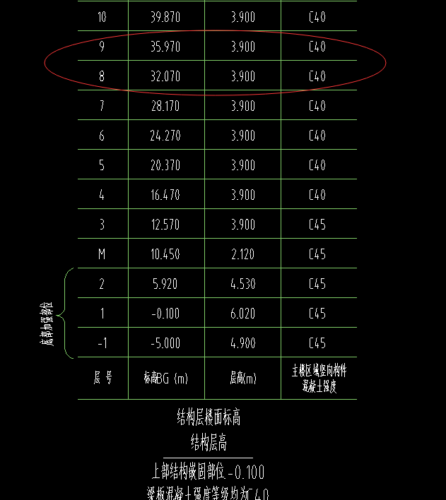 頂板頂標高