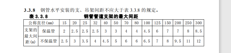 立管支架