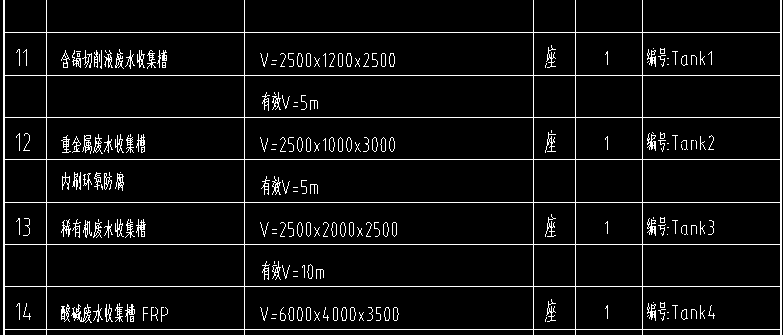 定額