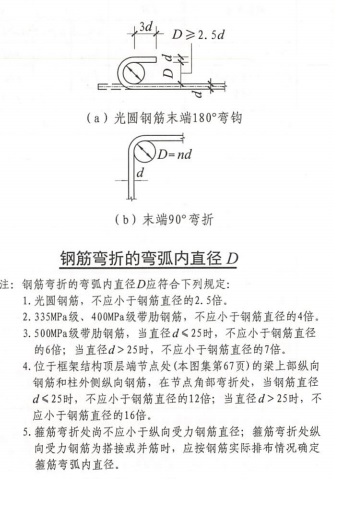 鋼筋直徑